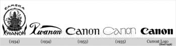 Canon  log