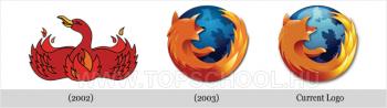 Firefox tanfolyam