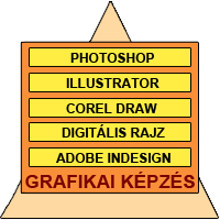 Grafikai képzések, Photoshop, Illustrator, Indesign, Corel Draw képzések, oktatás