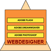Webdesigner tanfolyam modul háló