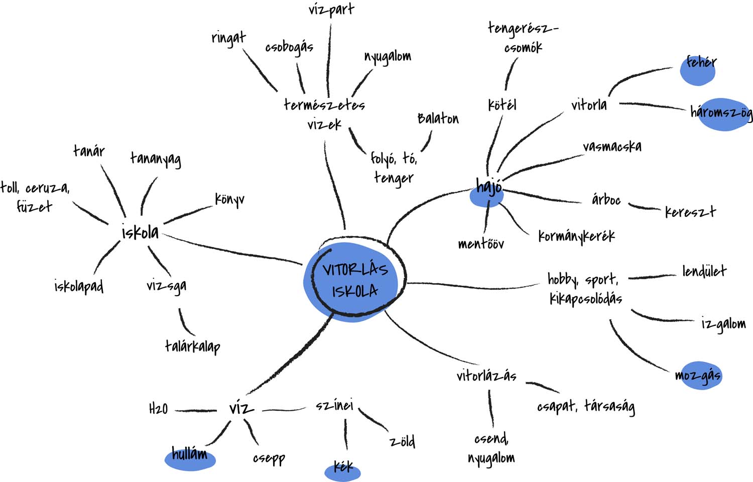 Kapitány Dorottya grafikus képzés végén leadott vizsgaremek 