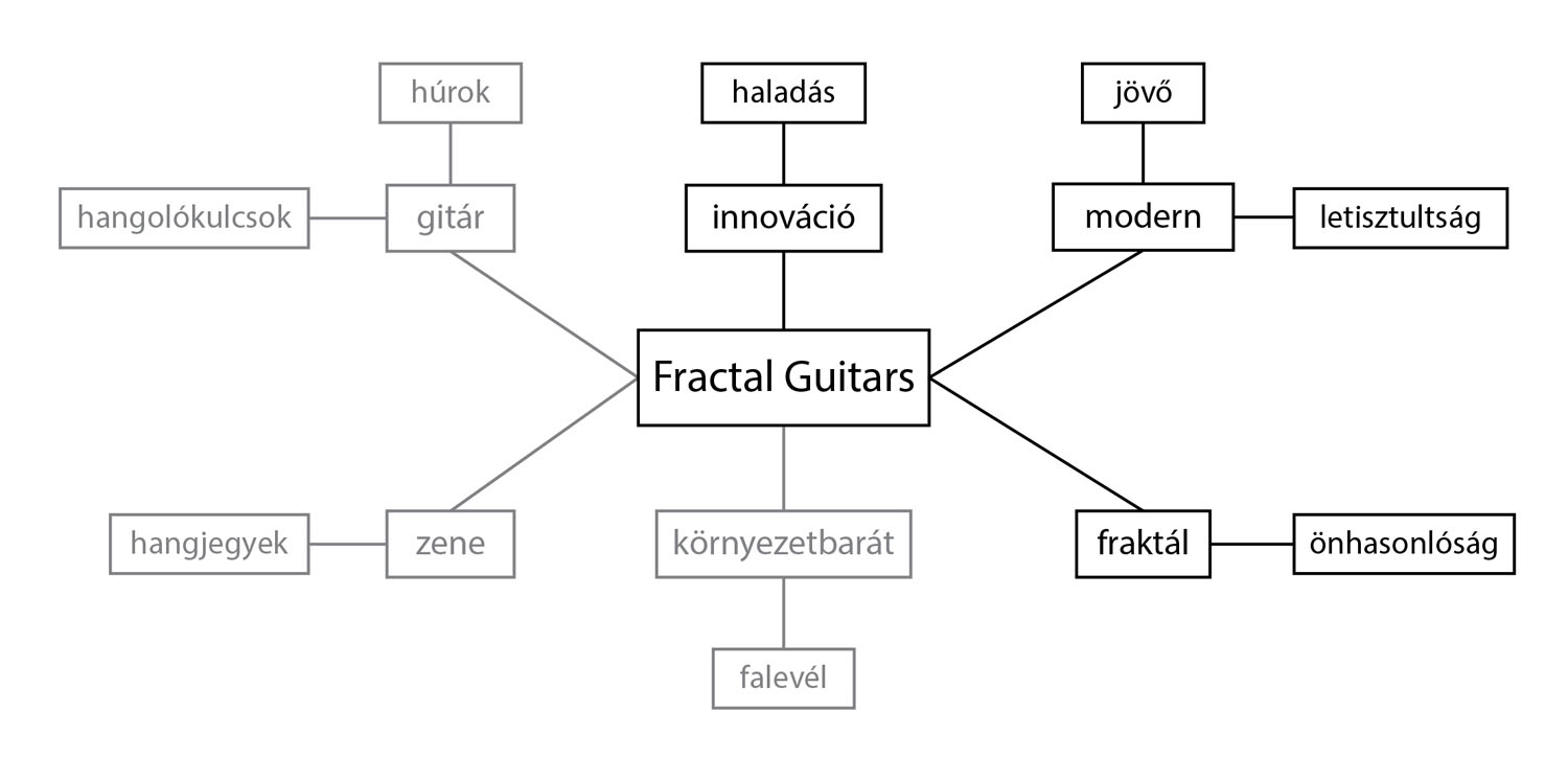 Pákozdi Gergely grafikus képzés végén leadott vizsgaremek 