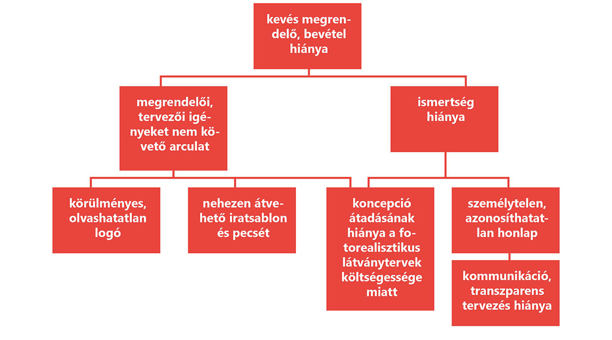 Szilágyi Lilla Krisztina  grafikus képzés végén leadott vizsgaremek 