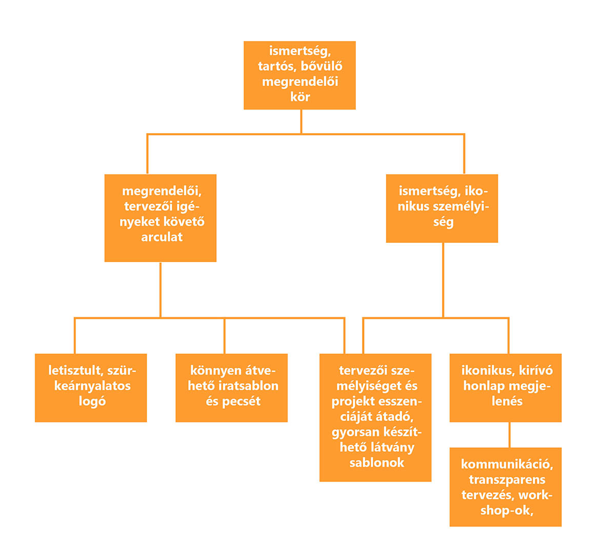 Szilágyi Lilla Krisztina  grafikus képzés végén leadott vizsgaremek 