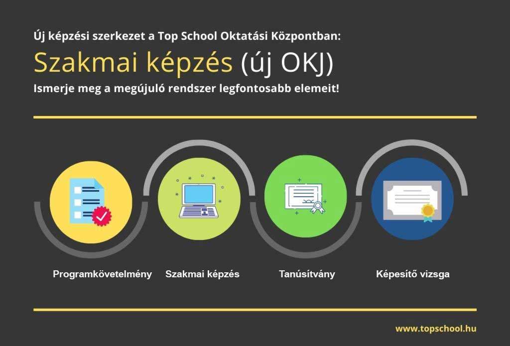 Szakmai képzés